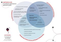 Métiers Clés - Clé Conseil