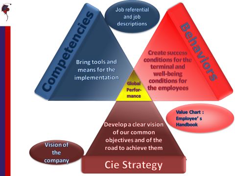 Clé Conseil Coaching and Training