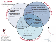 Keys Jobs - Clé Conseil