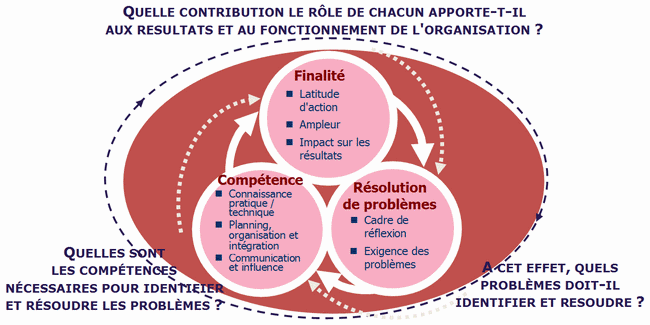 schéma rémunérations RH